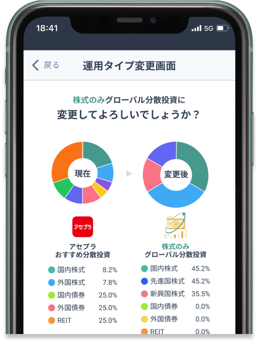 どの資産を増やせばいいかを簡単アドバイス